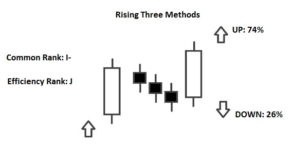 Kết quả hình ảnh cho three rising method