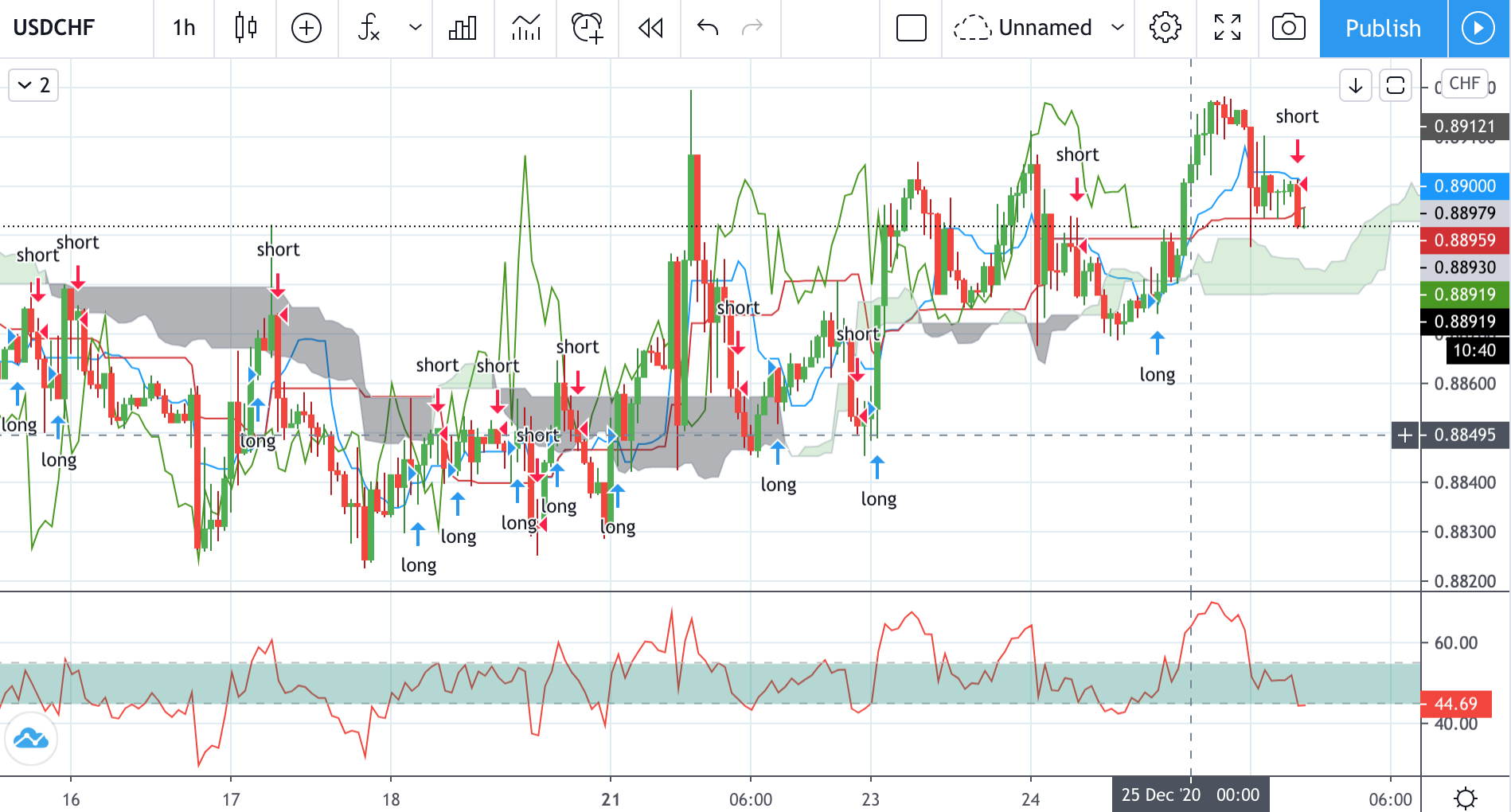 Technical analysis of USDCHF Time Frame: 1 Hour