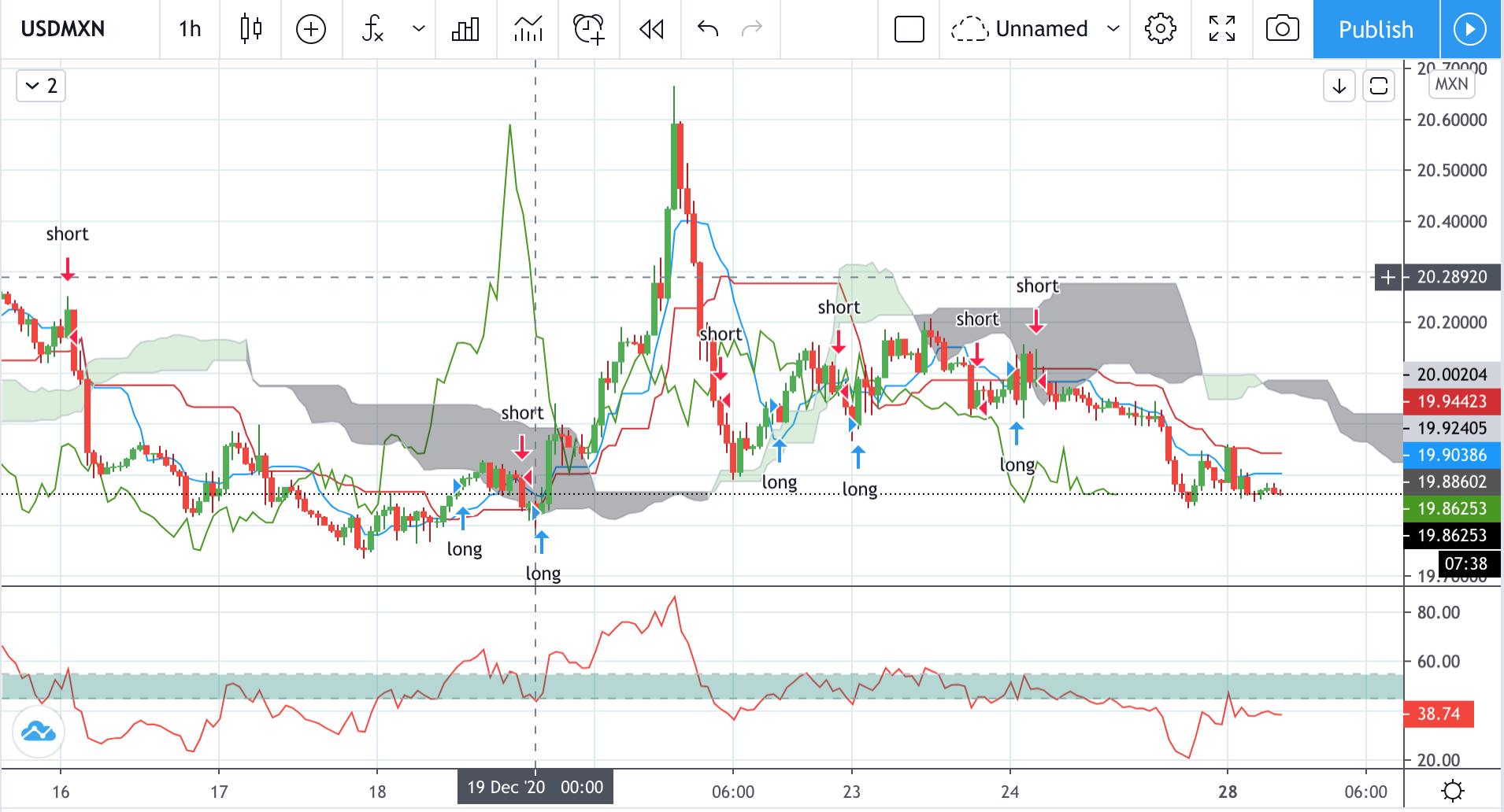 Technical analysis of USDMXN Time Frame: 1 Hour