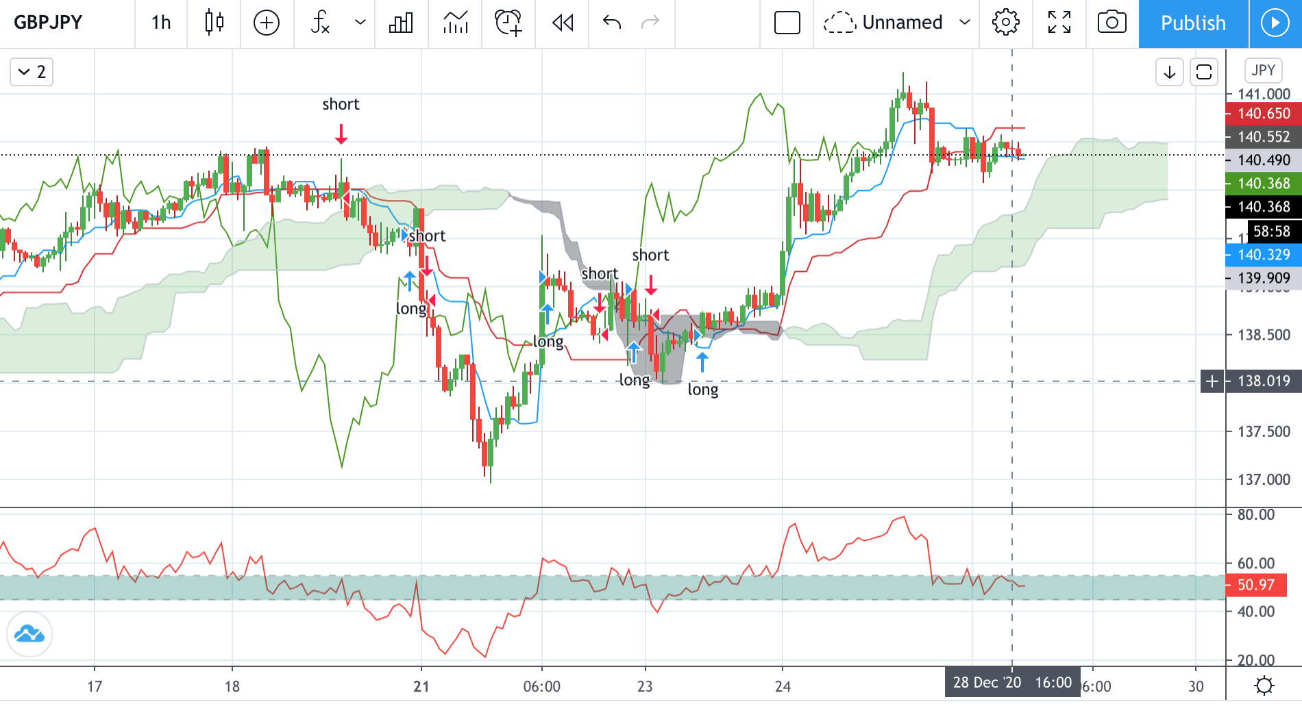 Technical analysis of GBPJPY Time Frame: 1 Hour