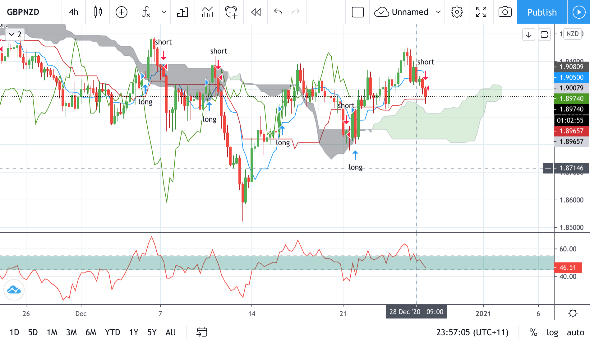Technical analysis of GBPNZD Time Frame: 4 Hours