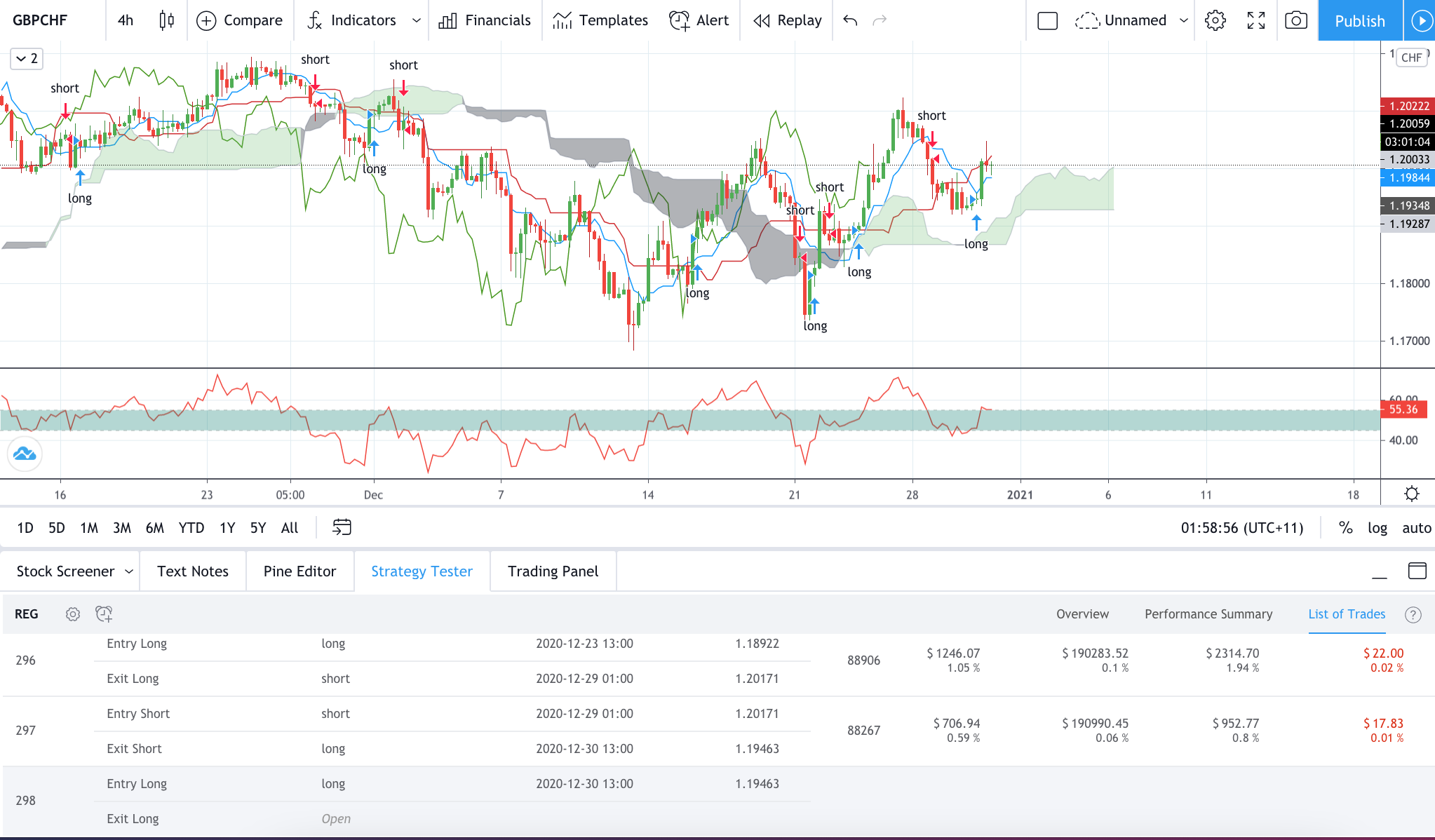 Technical analysis of GBPCHF Time Frame: 4 Hours