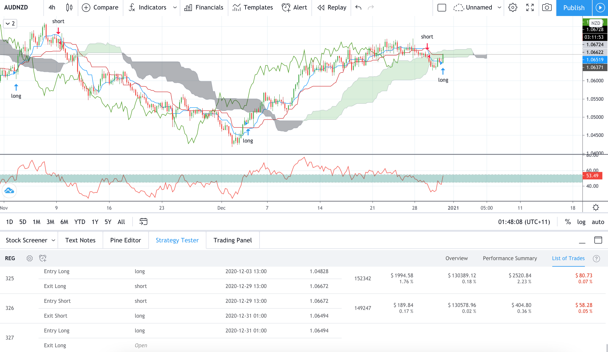 Technical analysis of AUDNZD Time Frame: 4 Hours