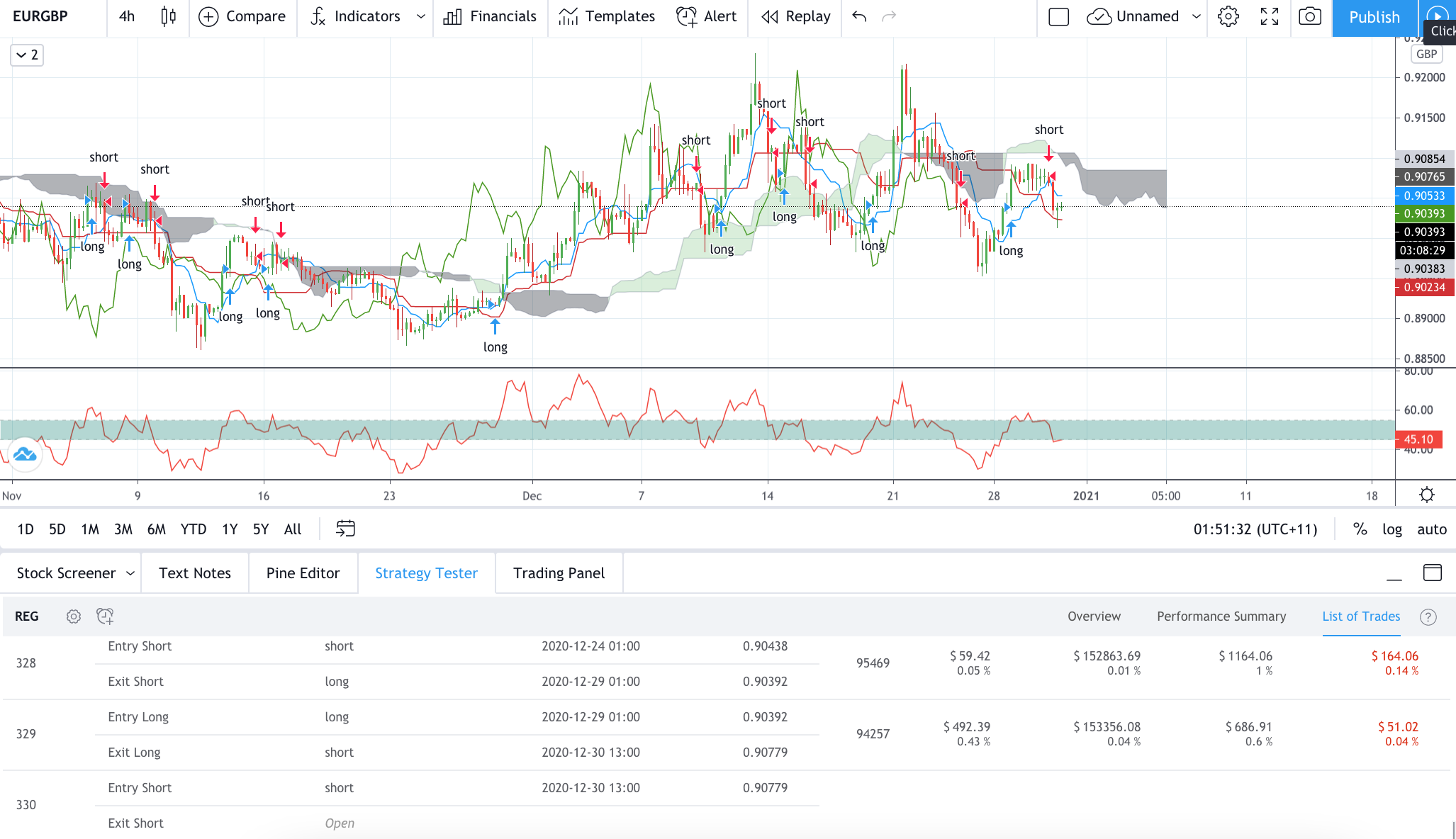 Technical analysis of EURGBP Time Frame: 4 Hours