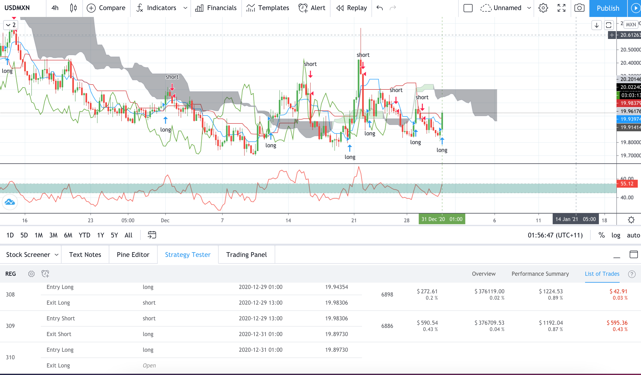 Technical analysis of USDMXN Time Frame: 4 Hours