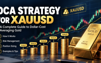 XAUUSD DCA DCA Strategy Gold Gold Investment Gold Trading XAUUSD Strategy XAUUSD Trading XAUUSD Investment Dollar Cost Averaging Gold DCA Trading Strategy Investment Strategy Risk Management Position Sizing Money Management Gold Market Gold Price Forex Trading Precious Metals